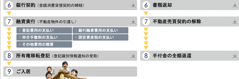 6��s�_��i���K����،_��̒����jor���ޕԋp 7�Z�����s�i�s���Y�����̈��n���j�E�o�L��p�̎x�����E��s�Z����p�̎x�����E����萔���̎x�����E�Œ莑�Y�ł̎x�����E���̑���p�̐��Zor�s���Y�����_��̉��� 8���L���ړ]�o�L�i�o�L���ʏ��ʒm�̎��jor��t���̑S�z�Ԋ� 9������